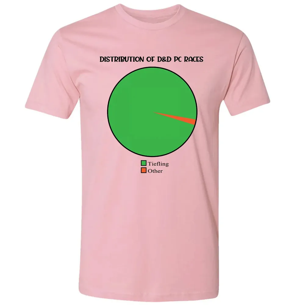 Distribution Of D&D PC Races Premium Unisex T-shirt - 3