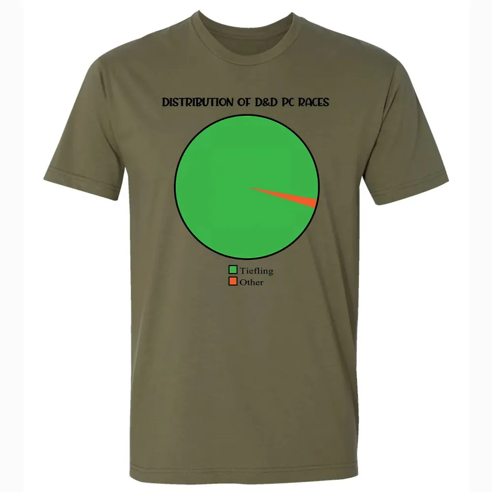 Distribution Of D&D PC Races Premium Unisex T-shirt - 5