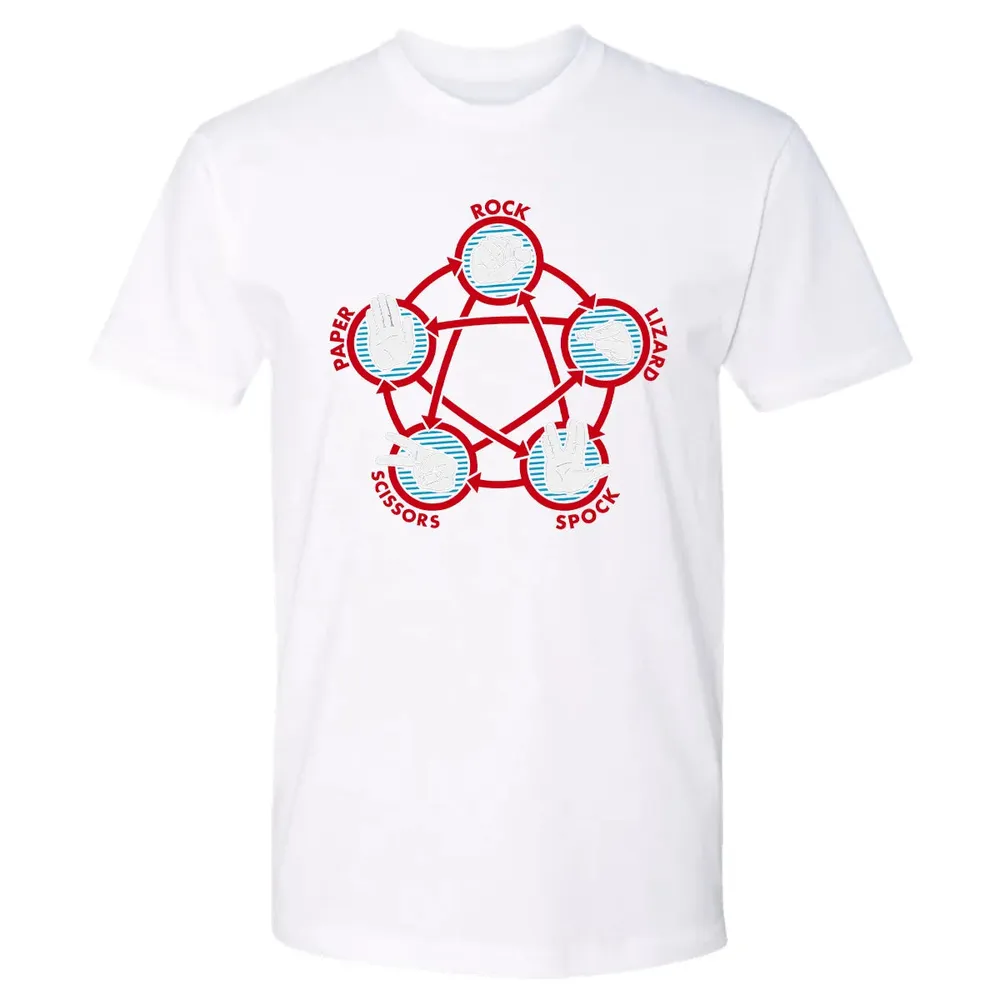 Rock Paper Scissors Lizard Spock Premium Unisex T-shirt - 4