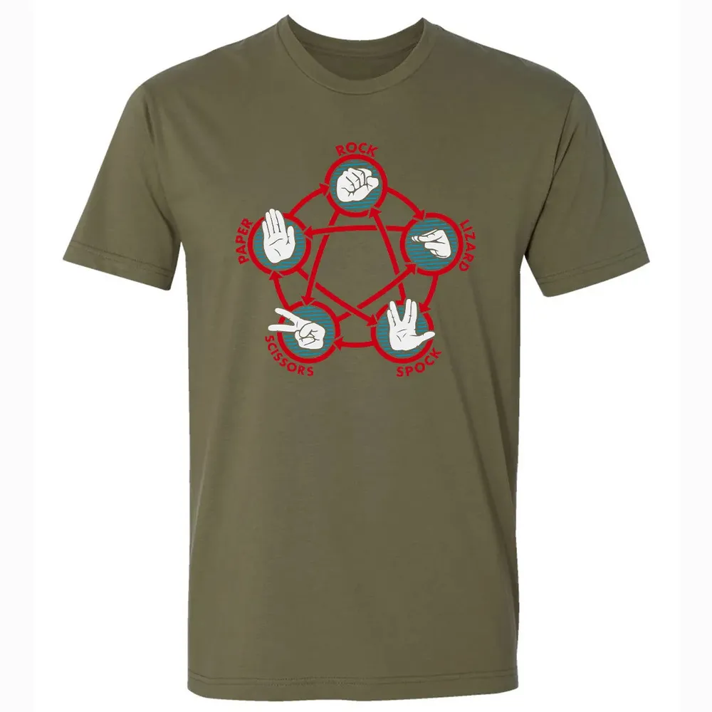 Rock Paper Scissors Lizard Spock Premium Unisex T-shirt - 5