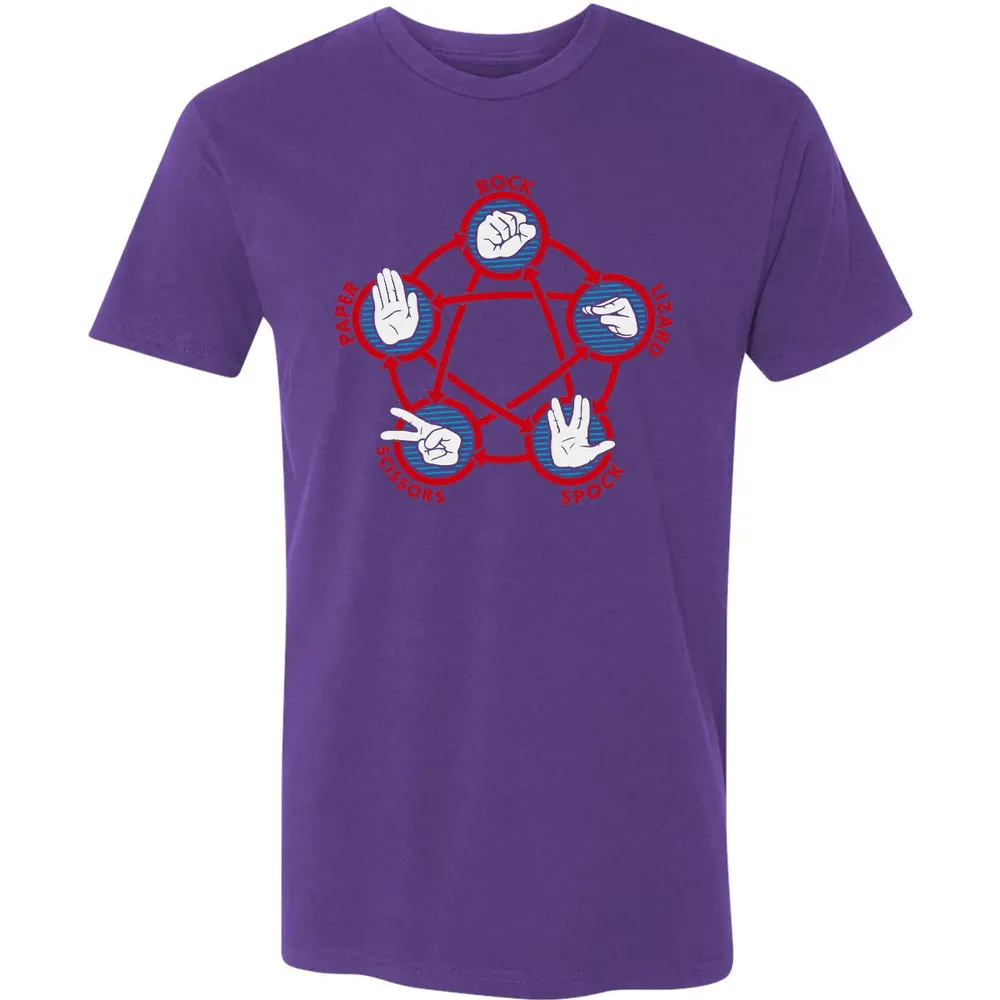 Rock Paper Scissors Lizard Spock Premium Unisex T-shirt - 7