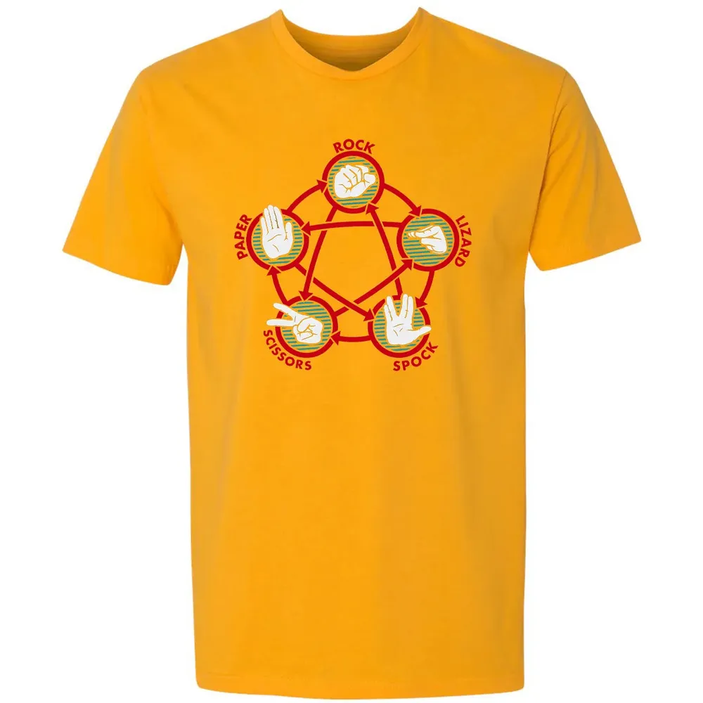 Rock Paper Scissors Lizard Spock Premium Unisex T-shirt - 11