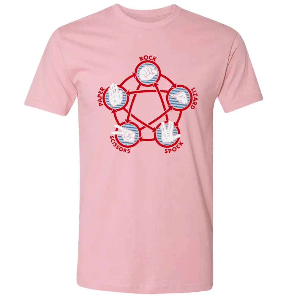 Rock Paper Scissors Lizard Spock Premium Unisex T-shirt - 3