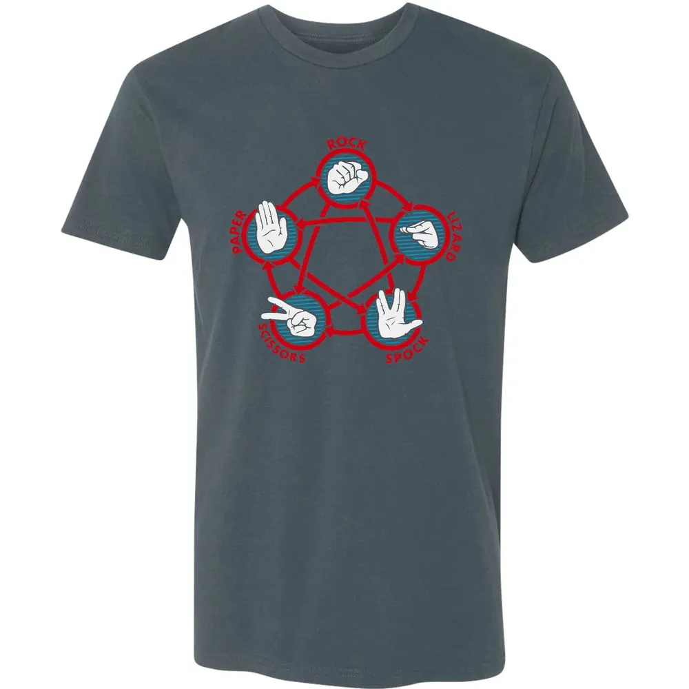 Rock Paper Scissors Lizard Spock Premium Unisex T-shirt - 14