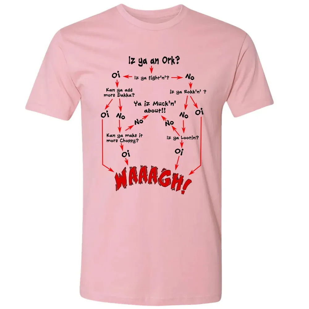 Ork Flow Chart Premium Unisex T-shirt - 3