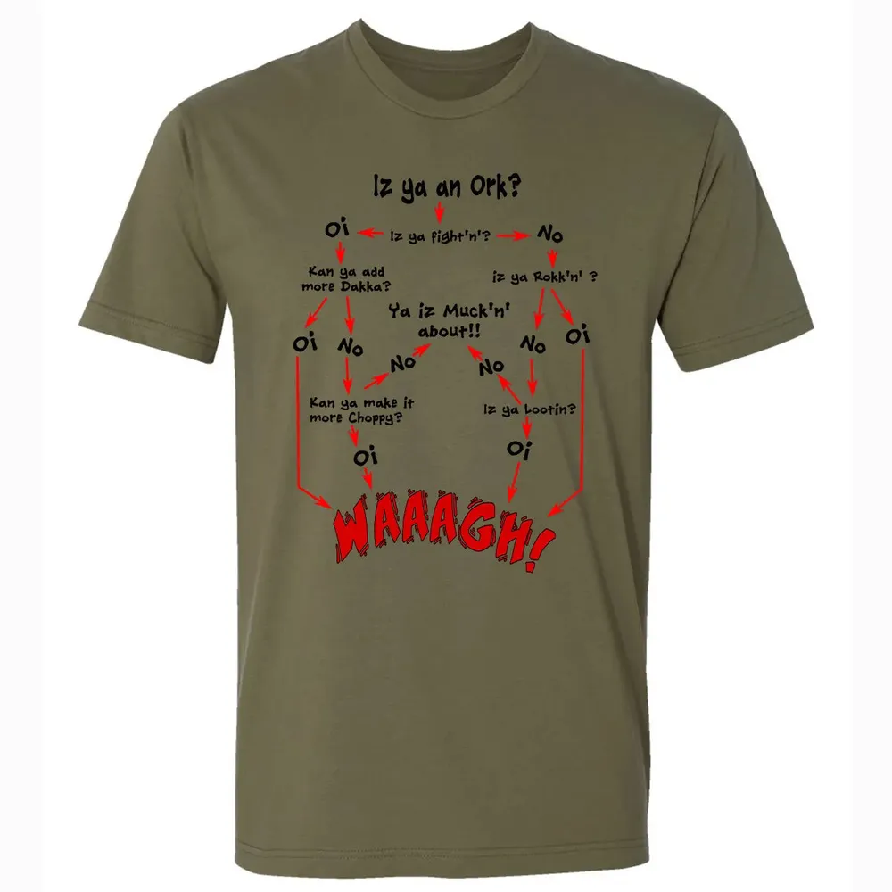 Ork Flow Chart Premium Unisex T-shirt - 5