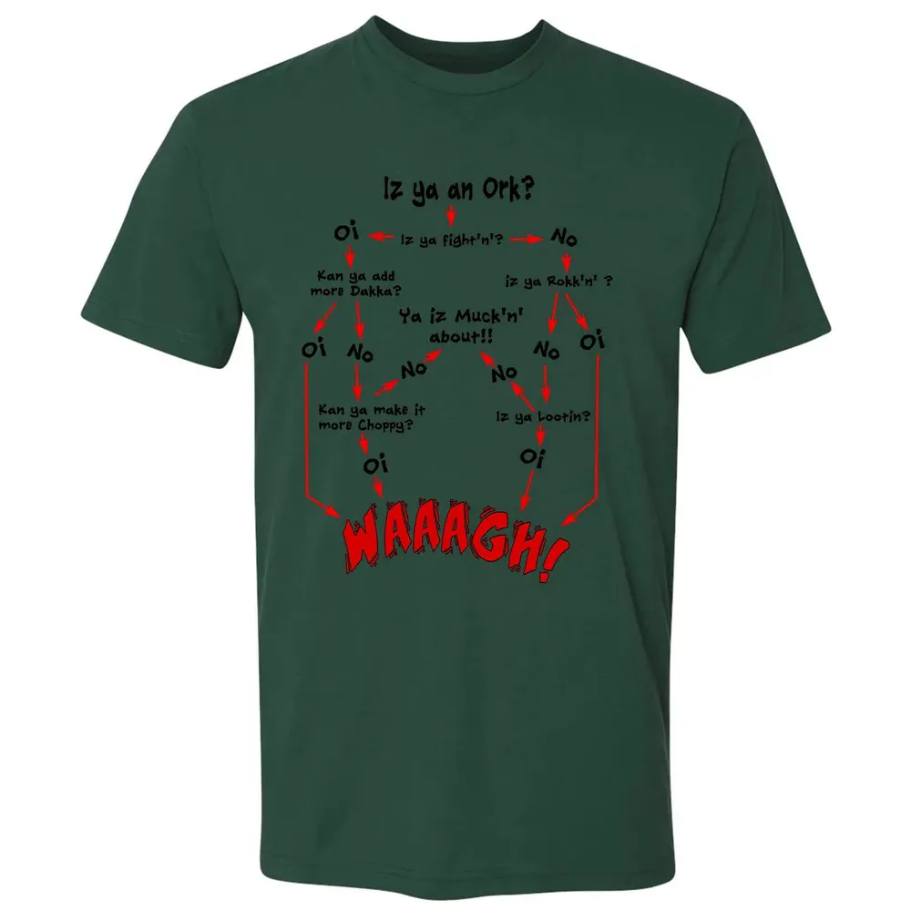 Ork Flow Chart Premium Unisex T-shirt - 12