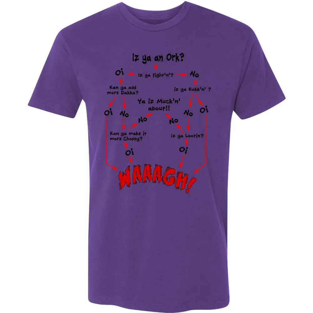 Ork Flow Chart Premium Unisex T-shirt - 7