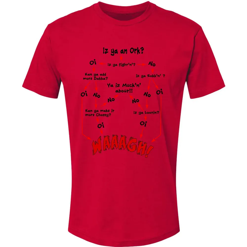 Ork Flow Chart Premium Unisex T-shirt - 6