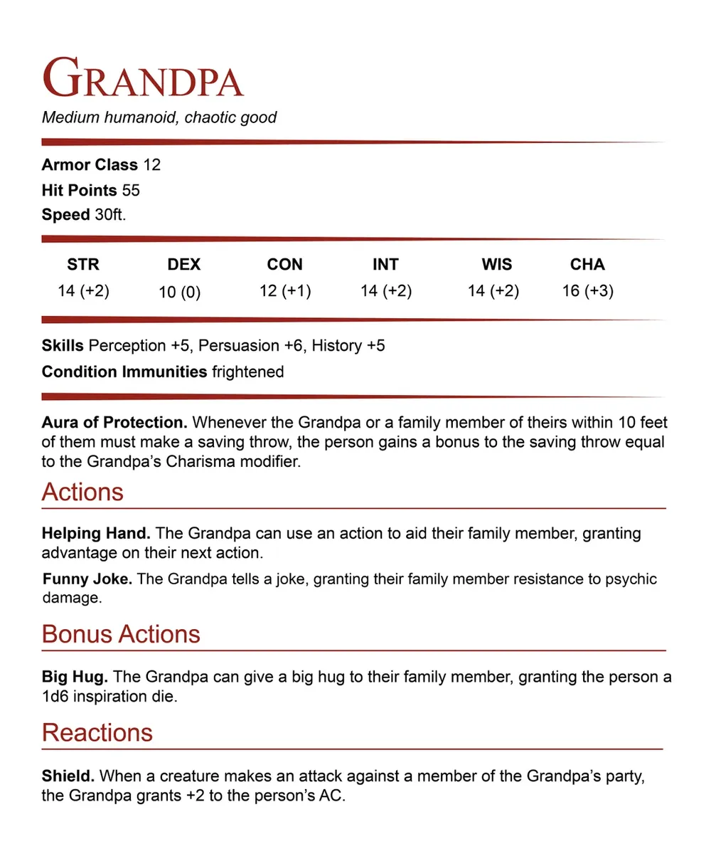 Grandpa Stat Block Classic Unisex T-Shirt - 2