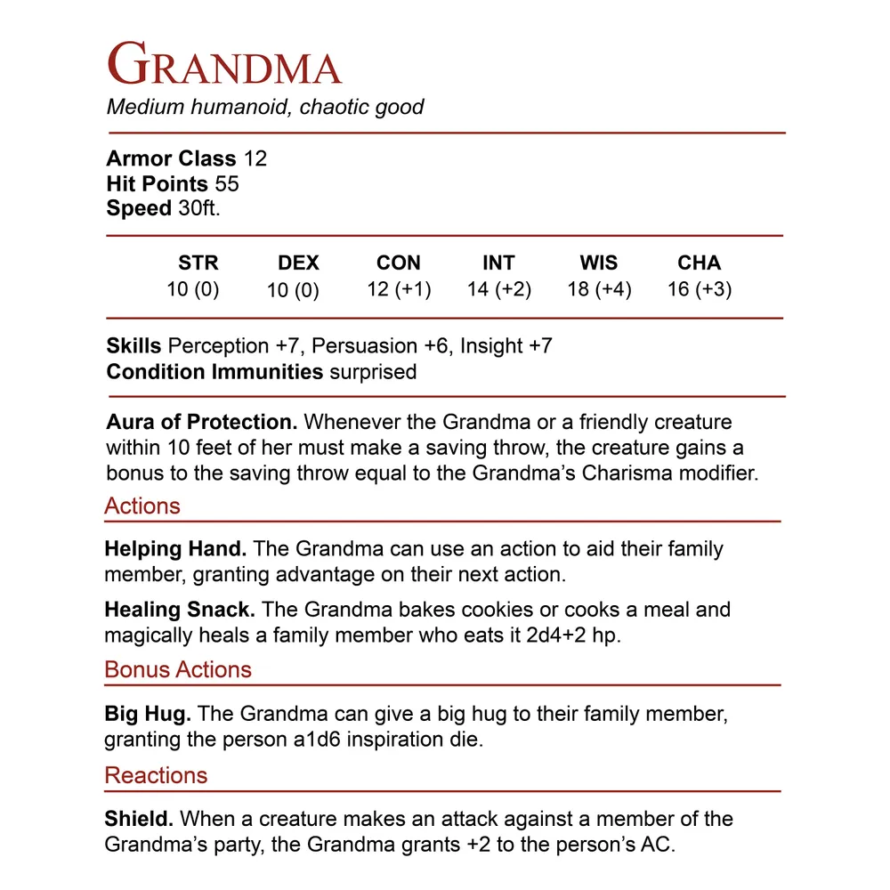 Grandma Stats Block Classic Unisex T-Shirt - 3