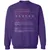 AI Engineer Stats Classic Unisex Sweatshirt - Purple - 6